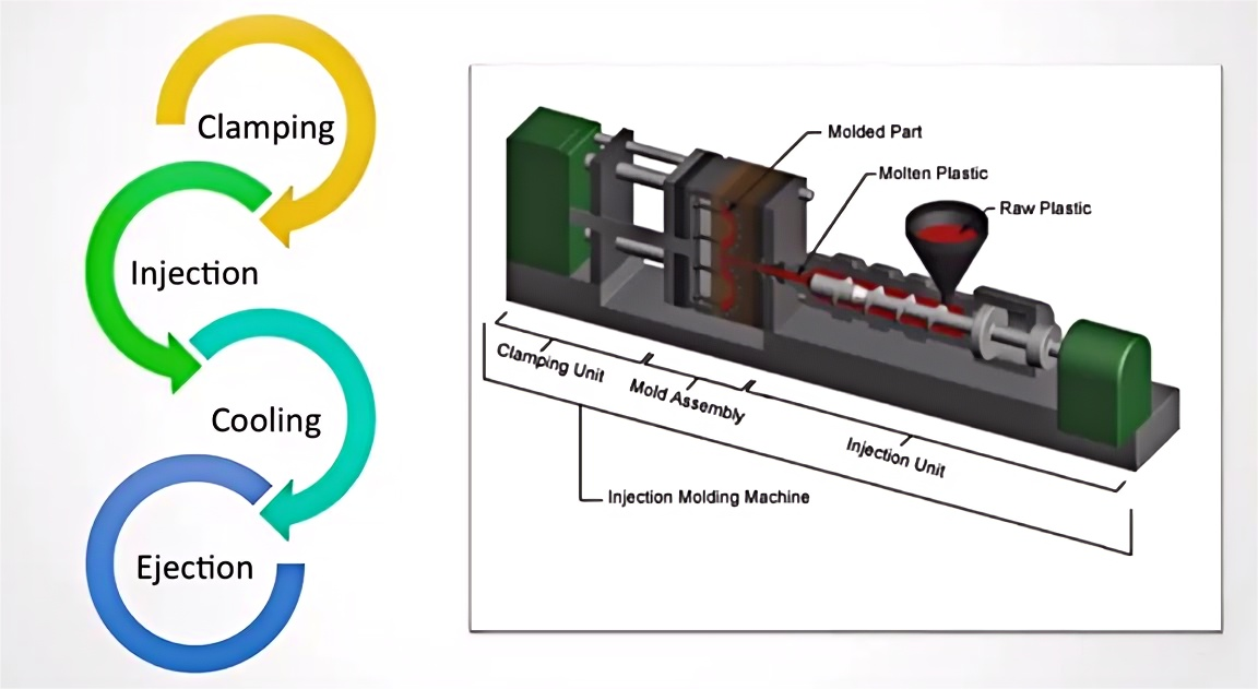 Injection Molding.png