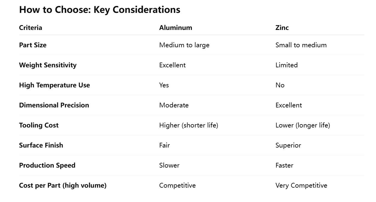 how to choose.png